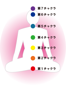 チャクラ写真